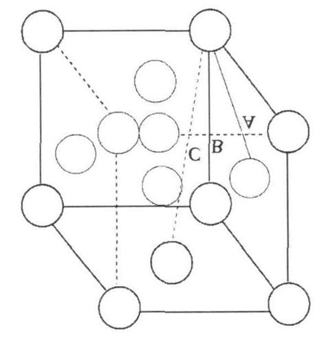 Unit cell of fcc structure | Download Scientific Diagram