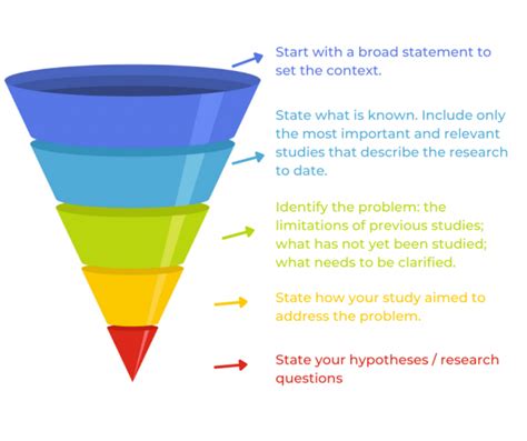 3 Fundamental Principles Of Writing An Effective Introduction To Your Journal Article - AsiaEdit