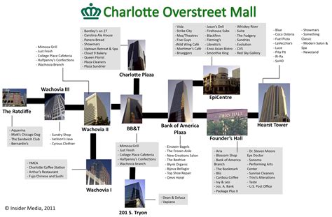 Charlotte Insider: Charlotte Overstreet Mall Map