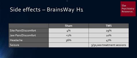 Transcranial Magnetic Stimulation (TMS) – the Best New Depression Treatment — The Psychiatry ...