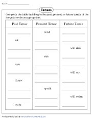 mixed tenses past present future english esl worksheets for distance ...