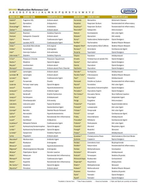 Brand and generic medication reference list | Medication list, Medical, Pharmacy assistant