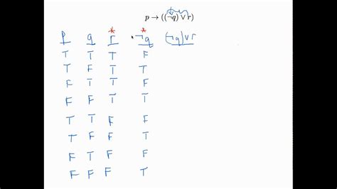 Truth Tables Examples Tautology | Elcho Table