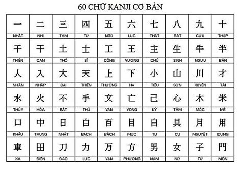 Bảng chữ cái kanji đầy đủ nhất hiện nay - ReviewEdu