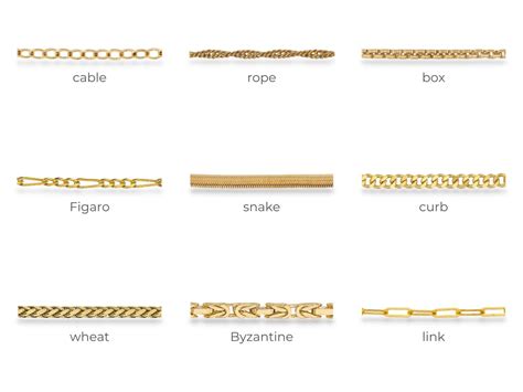 Discovering the Different Types of Necklace Chains | Diamond Buzz