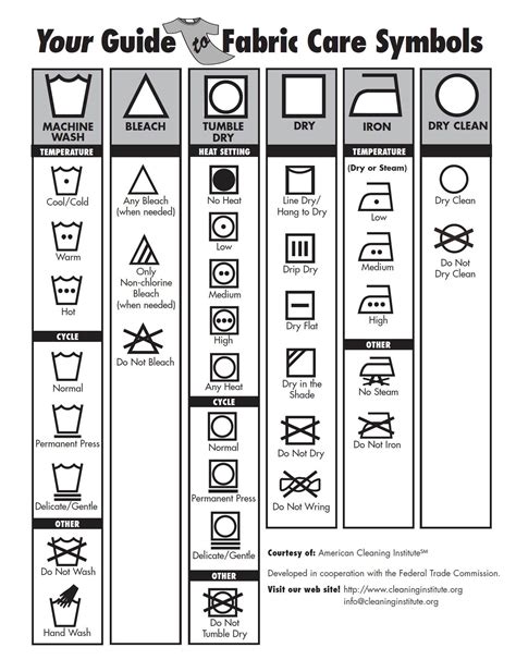 Your Guide to Fabric Care Symbols | Clean Living | American Cleaning Institute