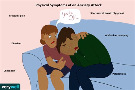 Chest Pain Caused By Anxiety or Panic Attacks