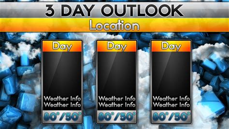 3 Day Template - Weather Forecast Graphics | MetGraphics.net