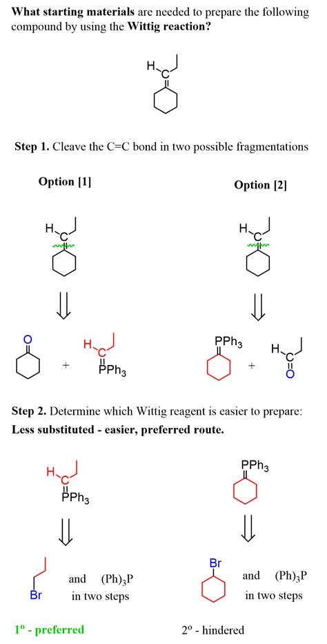 Wittig Reaction – Retrosynthetic Analysis Problems | Wittig reaction, Chemistry classroom, Reactions