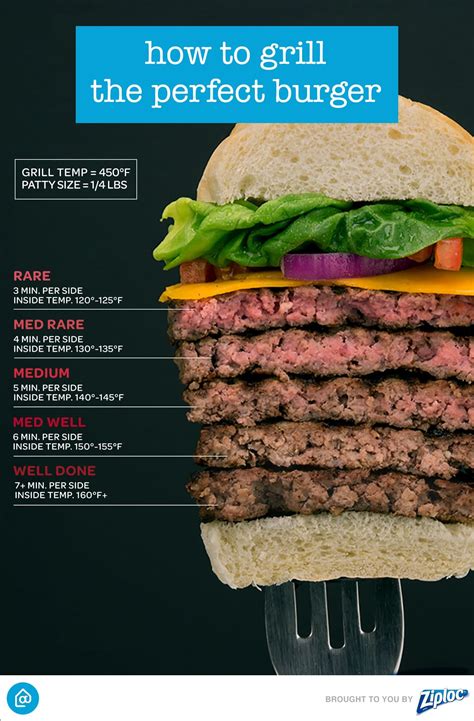 How Long To Grill A Burger Medium Well - Burger Poster