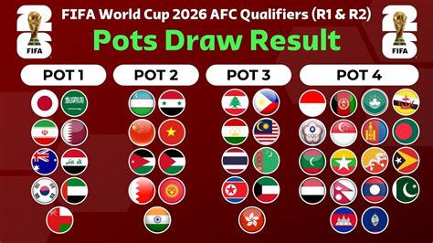 FIFA World Cup 2026 AFC Asian Qualifiers: Pots Draw Result | Round 1 ...