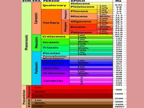 The Precambrian Era