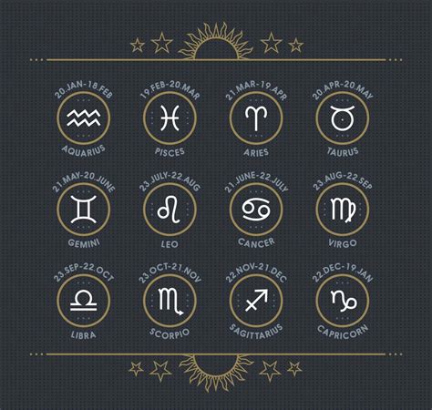 A List of Zodiac Signs and Dates You Need to Bookmark Right Away - Astrology Bay