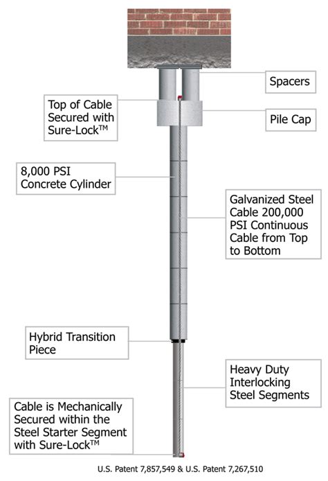 Cable Lock ST Plus Foundation Repair System | Olshan Foundation Repair