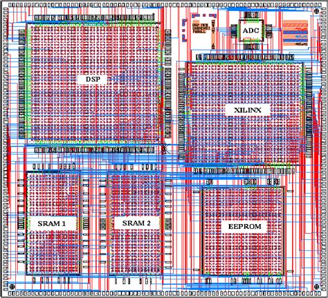 The Physical Layout of the MCM. | Download Scientific Diagram