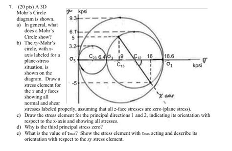 Solved 7. (20 pts) A 3D Mohr's Circle diagram is shown. a) | Chegg.com