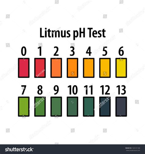 A Litmus Test Ph Scale Colour Chart. Stock Vector Illustration 154141100 : Shutterstock