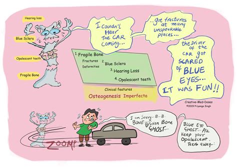 Osteogenesis Imperfecta: Brittle Bone Disease - Creative Med Doses