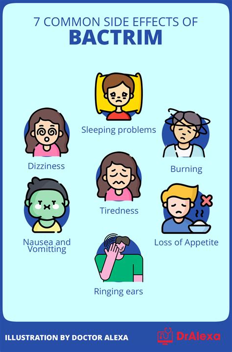 Doxycycline vs Bactrim: Differences, Similarities, side effects, more