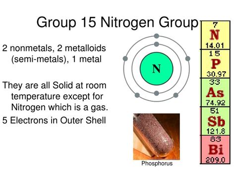 PPT - The Periodic Table PowerPoint Presentation - ID:2752461