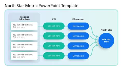 North Star Metric Diagram for PowerPoint - SlideModel