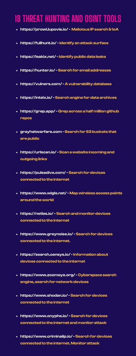 Threat Hunting Tools List : r/hacking