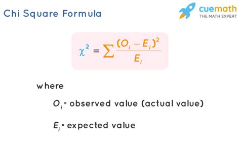 Chi Square Formula - What is Chi Square Formula? Examples