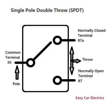 SPST Relay Vs SPDT Relay: Symbols & Wiring Diagrams