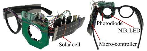 Eye-tracking glasses provide a new vision for the future of augmented ...