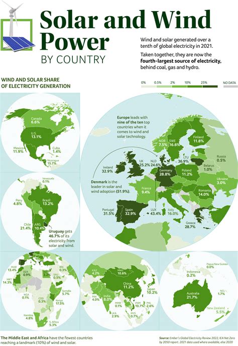 World map reveals wind and solar power winners (and losers) - Big Think