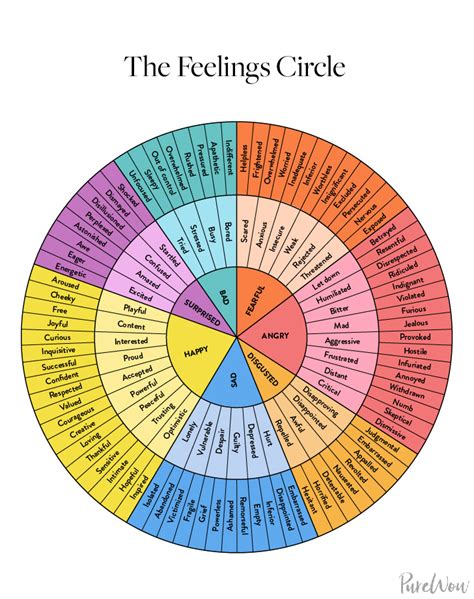 How a Feelings Chart for Kids Can Help Your Child - PureWow