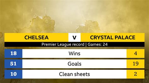 Chelsea v Crystal Palace: Head-to-head stats - BBC Sport