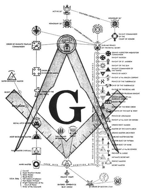 Unexplained Mysteries: Freemasons Secrets and FreeMason Conspiracy