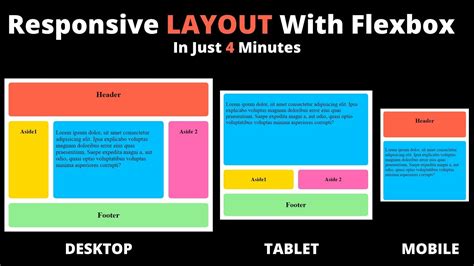 Understanding and Implementing Flex Layout in WordPress