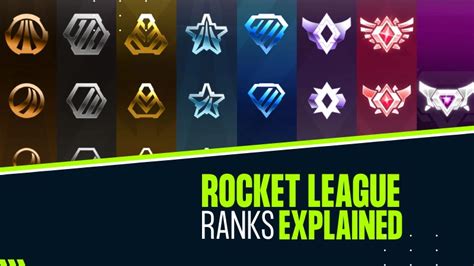 Rocket League Ranks Explained → Full Ranking System Guide