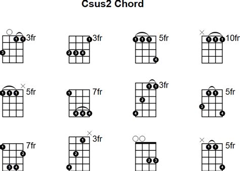 Csus2 Mandolin Chord