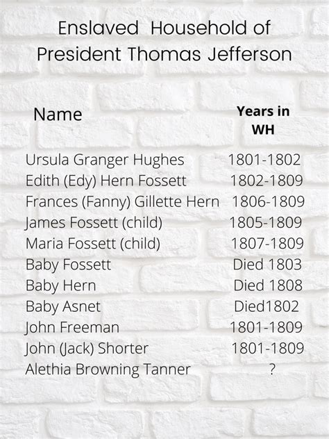 President Thomas Jefferson Family Tree