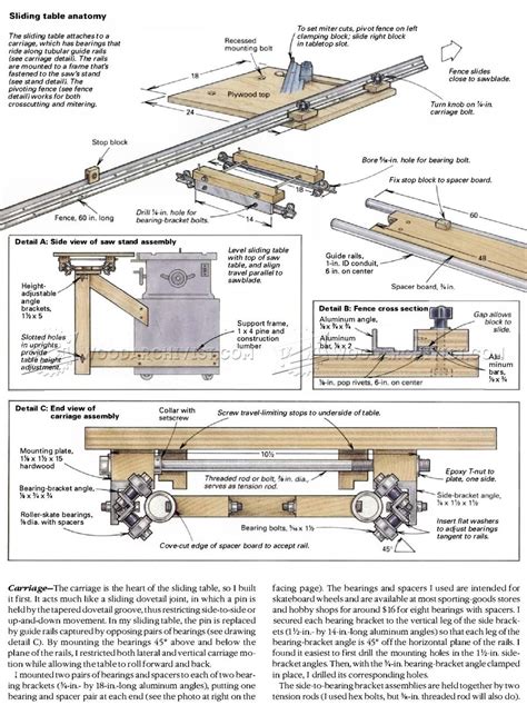 Diy Panel Saw Carriage : Panel Saw Kit Aardvark Tool : Being fairly new to woodworking i was ...