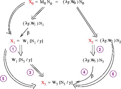 Lambda Calculus