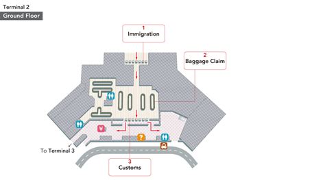 Melbourne Airport Arrivals Map