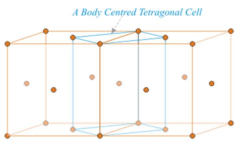 crystal structure - Why can a face-centered cubic lattice not be redrawn as a body-centered ...