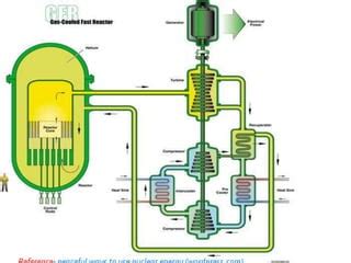 Generation 4 nuclear reactor | PPT