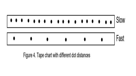 Visualizing Motion Using Tape Charts and Motion Graphs.pptx