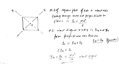 Moment Of Inertia Of Square