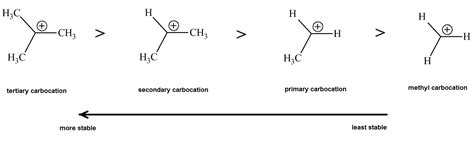 Chemistry Net: 02/01/2013 - 03/01/2013