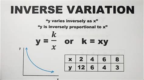 Inverse Variation - Constant of Variation and Equation - Grade 9 Math ...