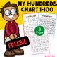 FREE : Hundreds Chart Printables by HAPPYLERN | TPT