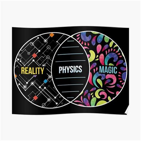 Physics Student Posters for Sale | Physics poster, Physics, Physics concepts