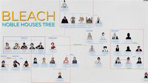 Bleach: Kurosaki And Other Nobles Family Tree (Shinigami World) - YouTube