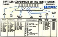 VIN Decoding – Just Mopar